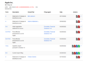 Filing Insights
