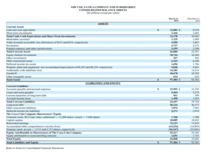 balance sheets