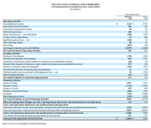 Coca-Cola Cash Flows
