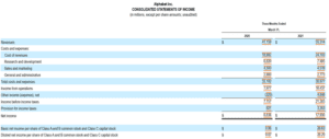 Income Statement showing Net Sales and Net Income