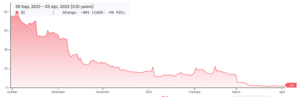Silvergate Capital 10-K