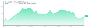 Goldman Sachs 10-K