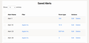 A table titled "Saved Alerts" shows alert names, filer names, form types, and actions. Examples include alerts for Apple Inc. with form types 144, 10-K, DEF14A, and 3, plus options to edit or delete.