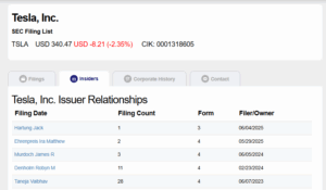 A screenshot of Tesla, Inc.&rsquo;s SEC filing list shows a TSLA stock price of $340.47, down $8.21 (2.35%). Below is a table of issuer relationships listing five filers/owners, their filing counts, forms, and filing dates.