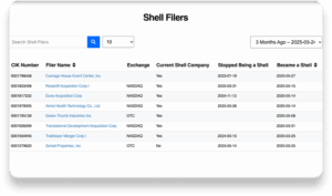 A table titled &ldquo;Shell Filers&rdquo; displays company names, exchange, shell status, dates shell status began, and ended. A search box, dropdown for results per page, and date filter are at the top. Eight entries are visible.