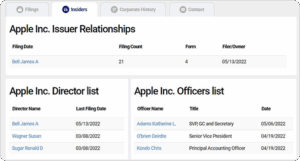A screenshot displays sections for Apple Inc. issuer relationships, director list, and officers list, showing names, filing details, and officer titles with specific dates for each individual listed.