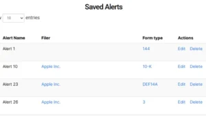 A table labeled "Saved Alerts" displays four rows with SEC filing alerts, filer names, form types, and actions. Each row lists "Edit" and "Delete" options on the far right for managing your SEC filing notifications.