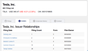 A screenshot shows a Tesla, Inc. SEC filing list with TSLA stock at 340.47 USD, down 8.21 (-2.35%). Below is a table showing Tesla issuer relationships, filing counts and dates&mdash;ideal for tracking with SEC filing alerts or EDGAR notifications.