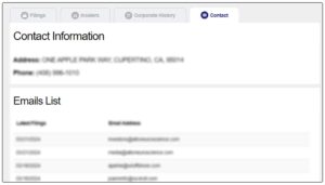A webpage displays a contact section with an address in Cupertino, CA, a phone number, and a table titled "Emails List" showing blurred email addresses and dates. The "Contact" tab is selected in the top menu.