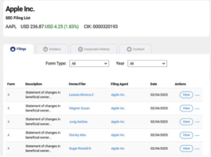 Screenshot of an Apple Inc. SEC filings page showing stock price, CIK number, and a table listing recent Form 4 statements of changes in beneficial ownership, with names, dates, and actions.